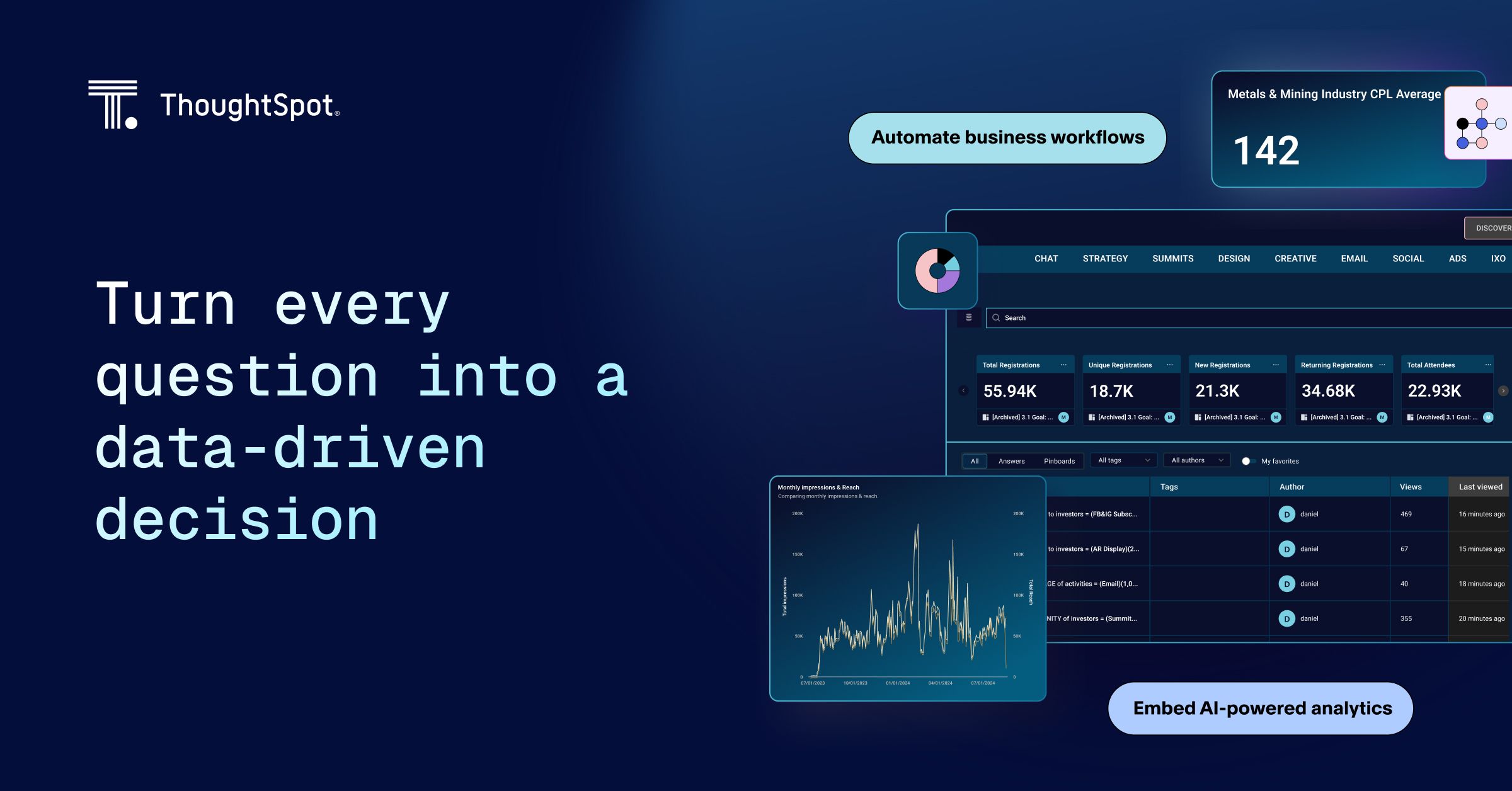 AI analytics dashboard